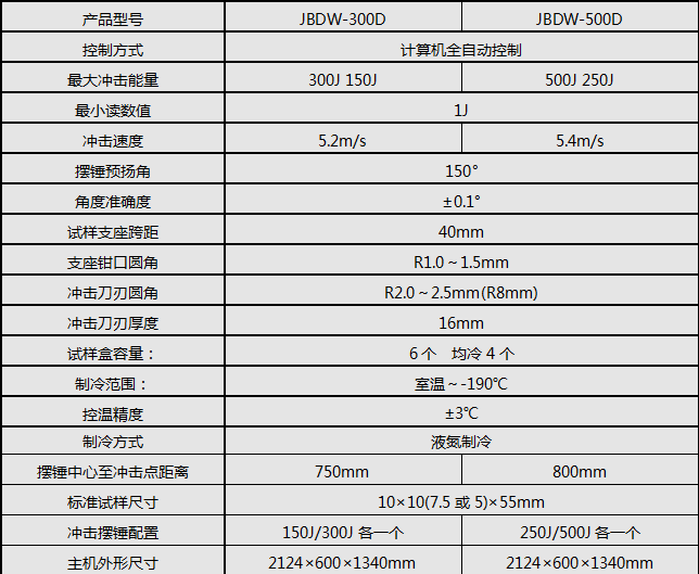 微机控制超低温冲击91短视频在线观看