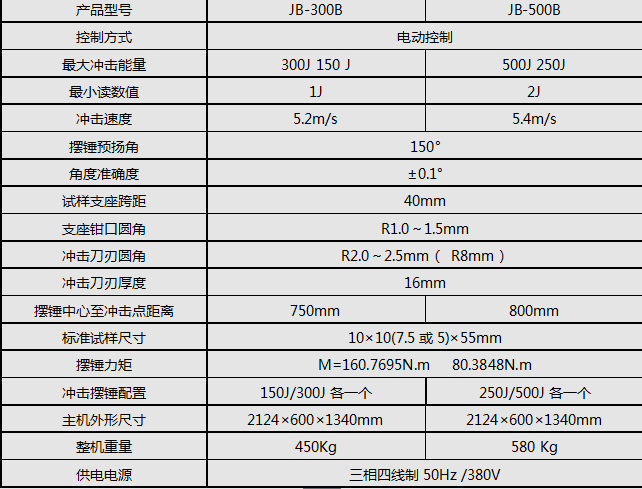 JB-500B/500J半自动冲击91短视频在线观看
