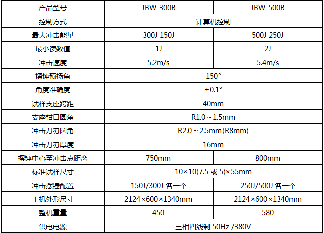 JBW-500B/500J微机屏显半自动冲击91短视频在线观看