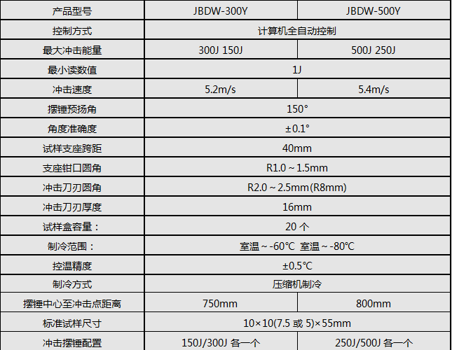300J/500J微机全自动低温冲击91短视频在线观看
