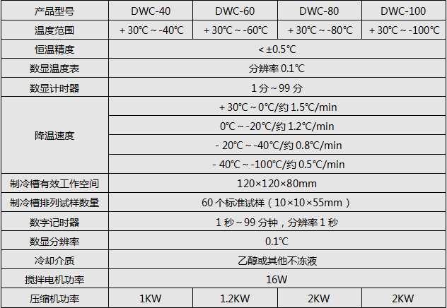 DWC-100/-100℃冲击试样低温槽
