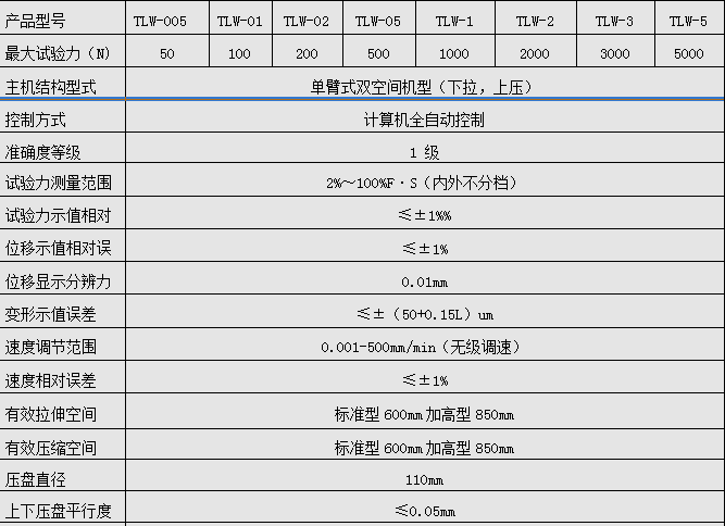 500N/1KN/2KN微机全自动弹簧拉压91短视频在线观看