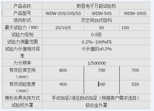 TLS-50I手动数显式弹簧拉压91短视频在线观看