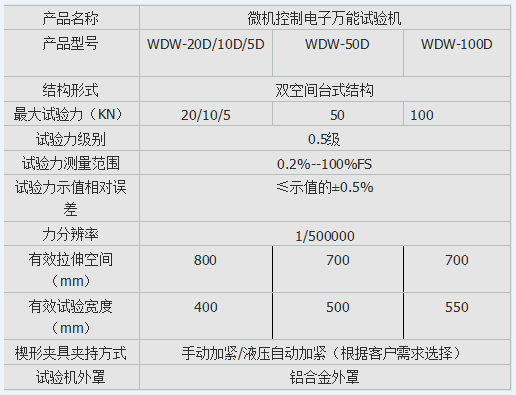 微机控制式人造板静曲强度91短视频在线观看