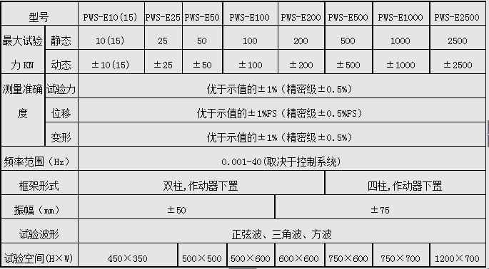 PWS-250/250KN电液伺服动静万能91短视频在线观看